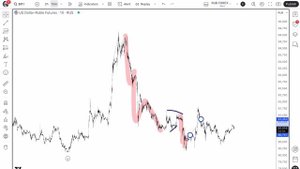 Игнат Борисенко 14.08.2025 Смотрится что пошли наверх по графику.