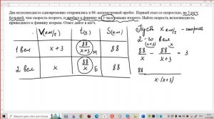Два велосипедиста одновременно отправились в 88–километровый пробег. Первый ехал со скоростью, на 3