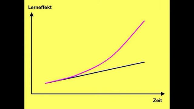 Das Geheimnis des erfolgreichen Lernens