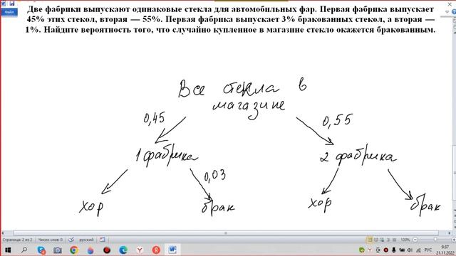 Две фабрики выпускают одинаковые стекла для автомобильных фар.
