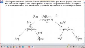 Две фабрики выпускают одинаковые стекла для автомобильных фар.