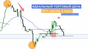 Идеальный торговый день. 95% сделок в плюс. Где и Как я вхожу в рынок