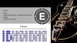 Dirty Blues Rock Guitar Backing Track in Em