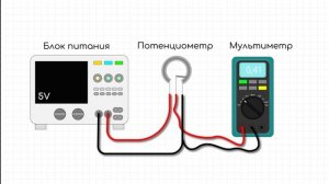 Программируем ардуино под бесщеточный мотор