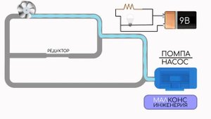 Как работает катушка индуктивности