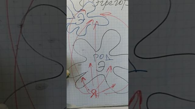 Род как Эгрегор