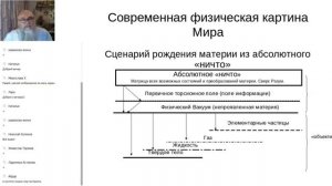 Исконное Православие. Радей Белокрылов  1-й урок. Лекция 2