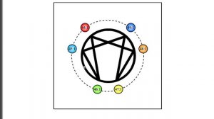 Совместное обсуждение эссе «Что означает эннеаграмма с точки зрения гилозоики?». Часть 6