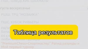 Таблица результатов