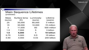 Широков Е.В. - Физика нейтрино - 9. Астрофизика и нейтринная астрофизика