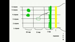 Самая простая школа игры на гитаре - Урок 10