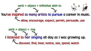 Life Vision Upper Intermediate (B2) Unit 8.2 Verbs patterns