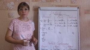 Группа времен Perfect.