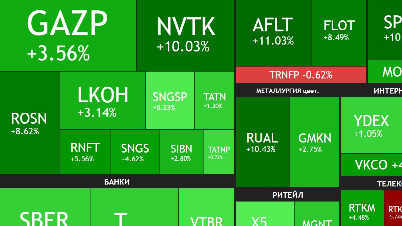 17 августа ► Новые переговоры / Докупаю 3 компании / А был ли рост? ► ИТОГИ НЕДЕЛИ смотреть онлайн