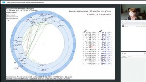 Астролог Галина Волжина - Циклы высших и социальных планет важные тенденции ближайших лет