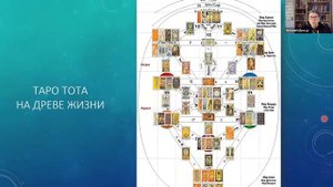 Цикл лекций "У истоков Таро" Алистер Кроули