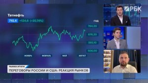 Падение рынка акций, влияние переговоров на рубль и нефтяников, — ВТБ, Интер РАО, Новатэк, ОФЗ