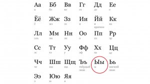 АЛФАВИТ. БУКВА "Ы"
