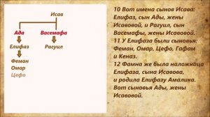Бытие 36 глава