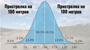 Преимущества пристрелки на 100