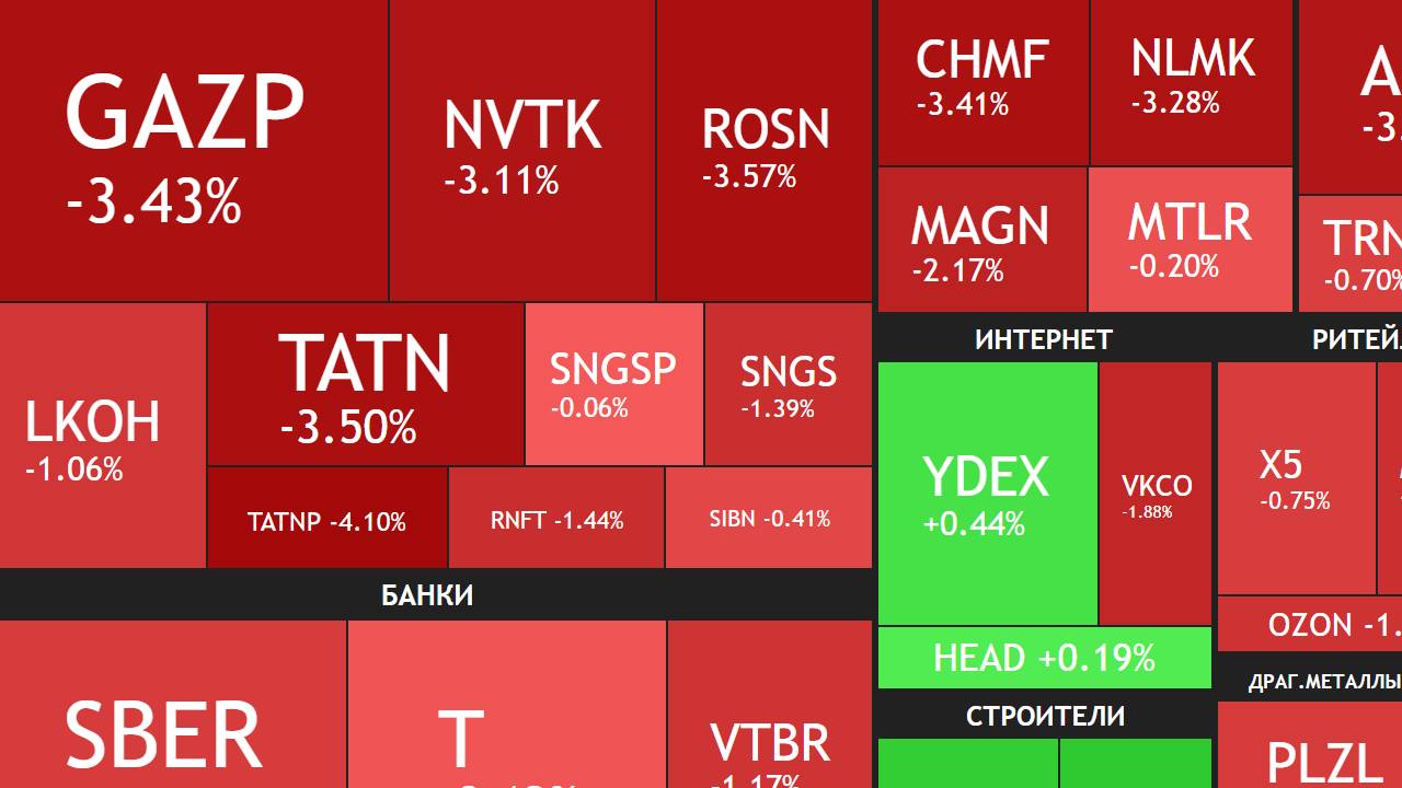 18 августа ► Дивиденды Татнефти / Докупаю Сбер / Рынок падает / Переговоры ► ЧТО С АКЦИЯМИ СЕГОДНЯ смотреть онлайн