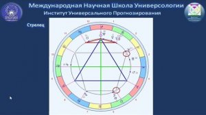 Астрологический утренник "Точки страха ребенка" часть 1