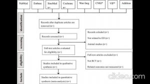 Небиволол после АКШ и мужское здоровье: может ли небиволол сохранить эректильную функцию после АКШ?