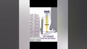 наглядно как меняется геометрия подвески при лифте проставкой dvoffroad