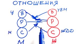 Секрет идеальных отношений