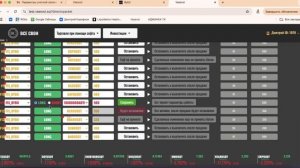 Как запустить бота на Фьючерсах