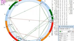 Рекомендации на 19 августа 2025г