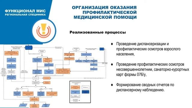 Опыт развития РМИС в Тюменской области 2019-2020 гг