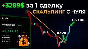 Скальпинг на Bybit для новичков | Секреты прибыльных сделок в крипте