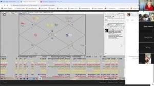 Практика марафона Накшатры. 19.08.2025