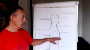 3 вида энергии, без которых человек не может существовать (Эфир 2)