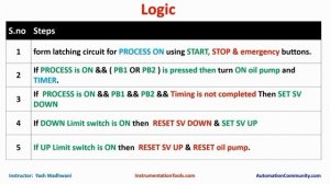41_Программирование логики гидравлического пресса с помощью ПЛК
