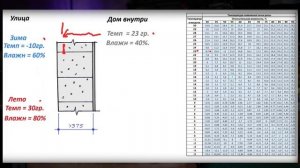 Вся правда о полистиролбетоне ч3