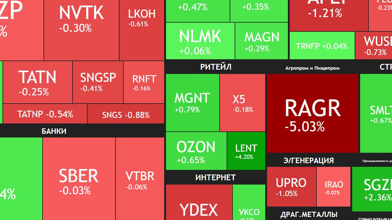 19 августа ► Боковик / Переговоры Трампа и Зеленского / Новости и отчеты ► ЧТО С АКЦИЯМИ СЕГОДНЯ смотреть онлайн