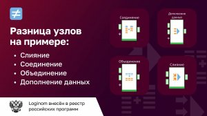 Слияние, Соединение, Объединение и Дополнение данных — в чём разница?