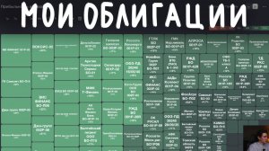 Вложил в облигации 1 700 000 руб и вот что понял