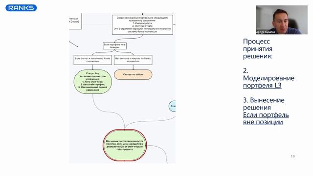 Обзор квантовой стратегии на фондовом рынке Ranks Regime - Adaptive Momentum (RAM) Часть 2 смотреть онлайн