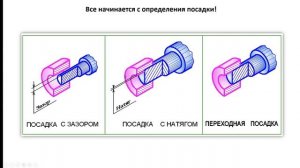 Допуски_и_посадки_для_чайников_и_начинающих_специалистов