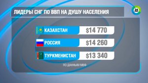 Казахстан обогнал все страны СНГ по размеру ВВП на душу населения
