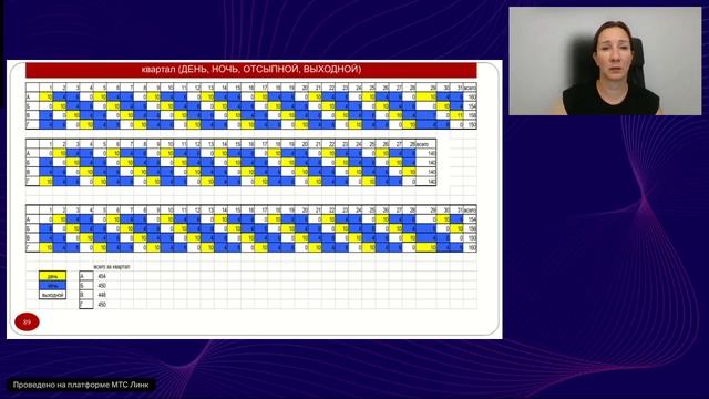 Суммированный учет и другие режимы труда 6 графиков для оптимизации ФОТ смотреть онлайн