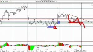 Включение по рынку ртс 20-08