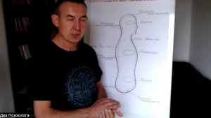 В каких центрах в теле копится энергия, и как не сливать энергию, а восполнять ее (Эфир 3)