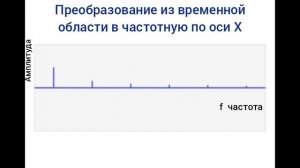FFT - Fast Fourier Transform