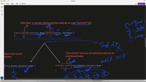 41. Java 17: Sealed Classes and Interfaces