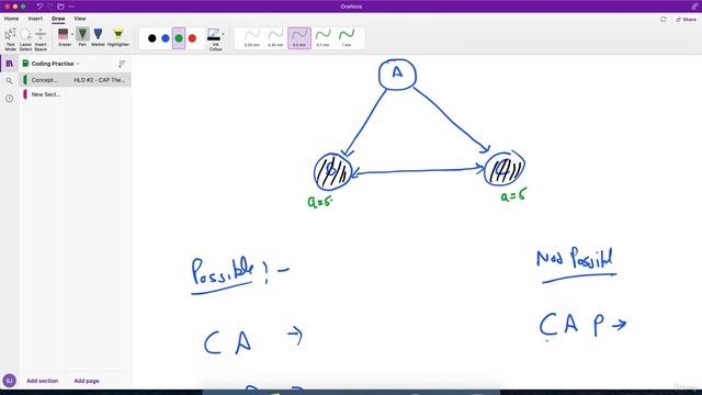 003 CAP Theorem (Hindi)