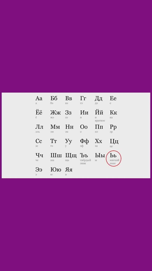 АЛФАВИТ. БУКВА "Ь" смотреть онлайн
